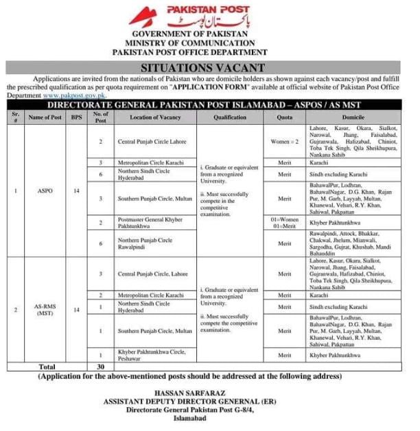 Pakistan Post Office Jobs 2022 www.pakpost.gov.pk Online Apply